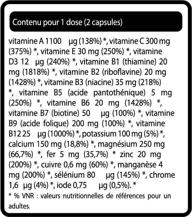 Tableau nutritionnel Multi-Vitamines