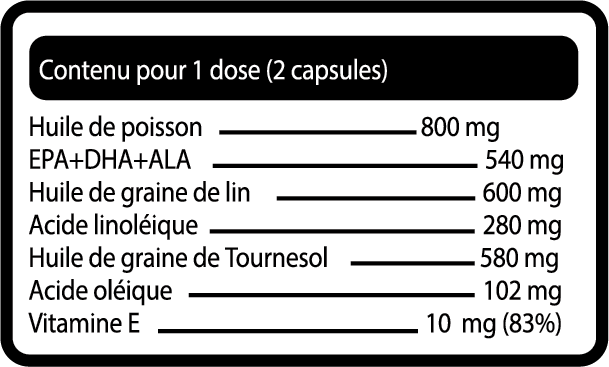Tableau nutritionnel Oméga 3-6-9