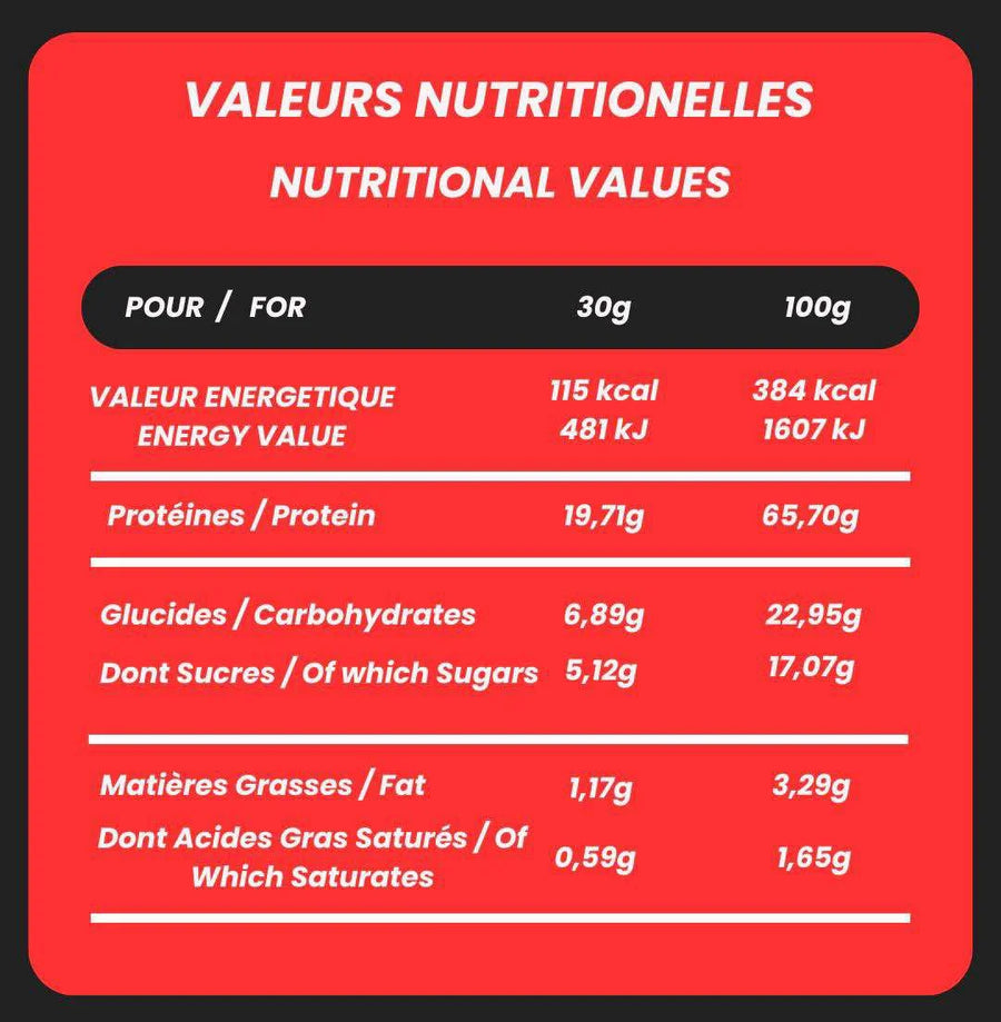 Tableau nutritionnel 100% Whey Protein